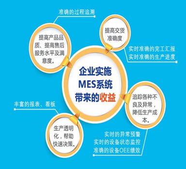 MES在機械加工車間的質量管理系統解決方案