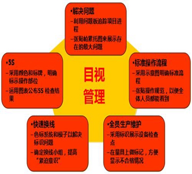 電子行業車間目視化管理看板解決方案