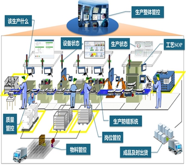 電子行業車間生產管理MES解決方案
