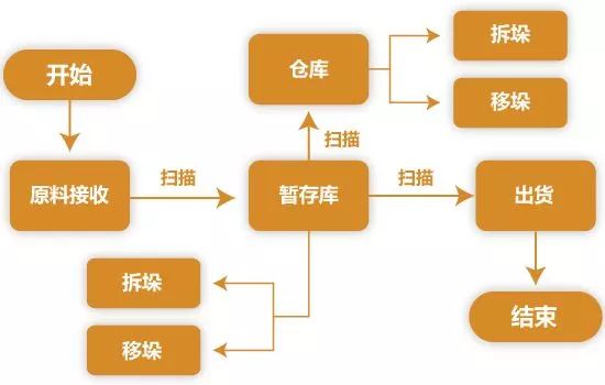 東莞邦越wms倉庫管理系統-幫助企業降低成本增加管理效率