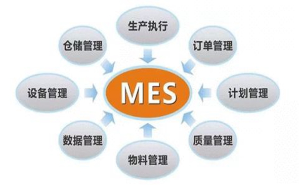 利用MES打造可視化車間管理