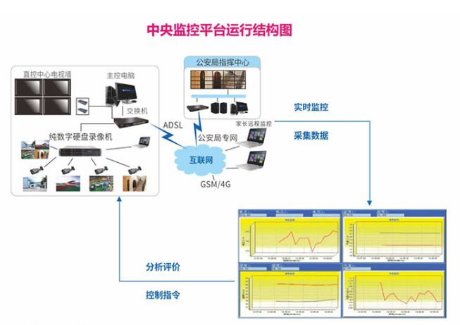 CMP中央監控平臺幫助中小企業監控成本