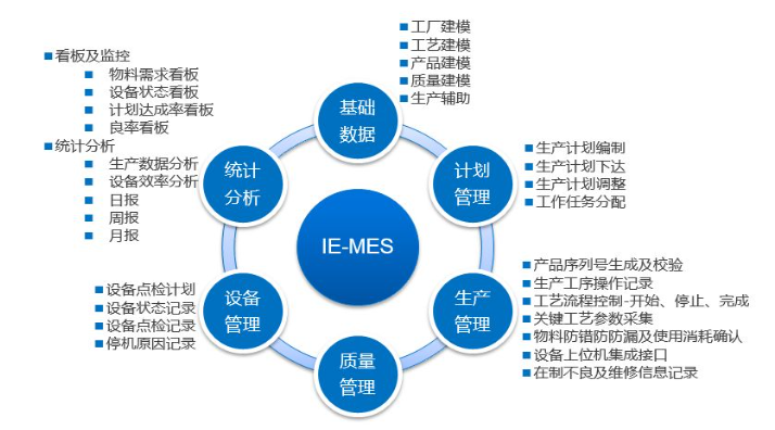 MES系統實施需要多長時間？