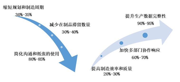 移動生產報工系統的具體優勢